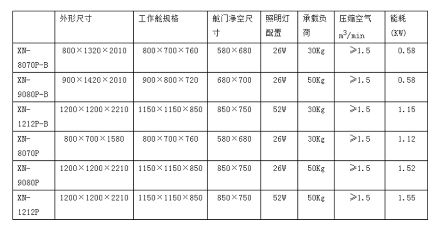 壓入式標(biāo)準(zhǔn)噴砂機